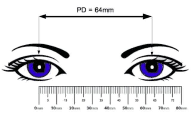 Measuring your PD
